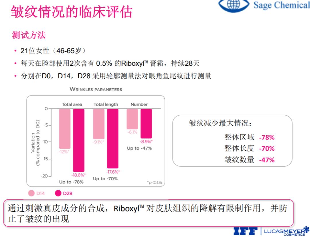 最贵的一瓶护肤品,很昂贵的护肤品