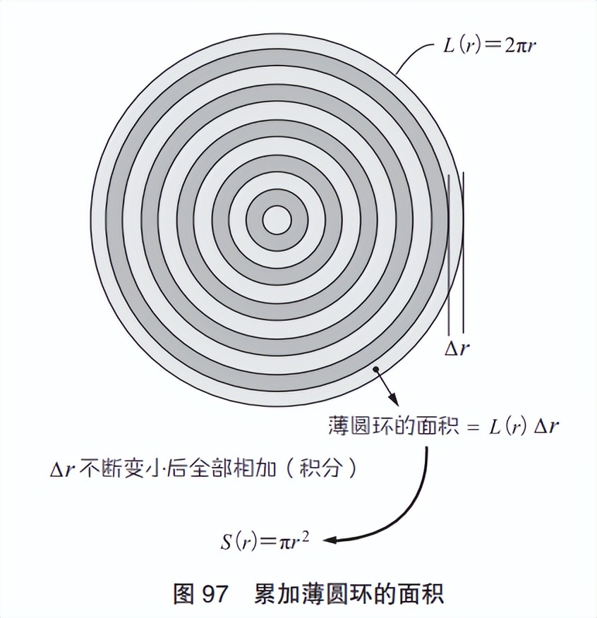 30分钟通俗讲解微积分,从算术到代数的发展史