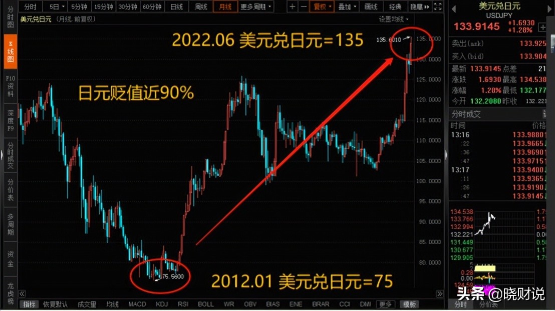 华尔街大佬抗衰,日本央行硬杠华尔街空头资本