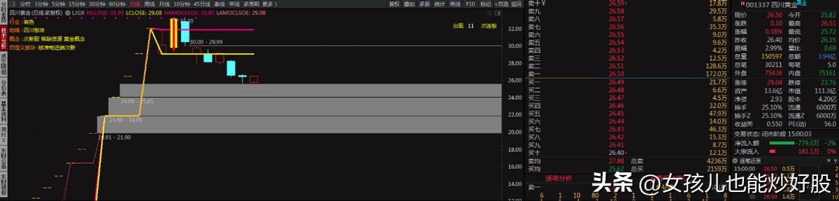 4月13日复盘分析,复盘股市方向