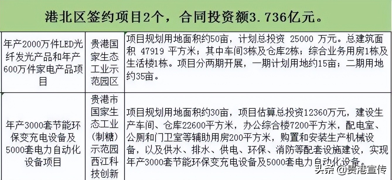 贵港义乌小商品现在营业时间,贵港义乌小商品今天有什么消息吗