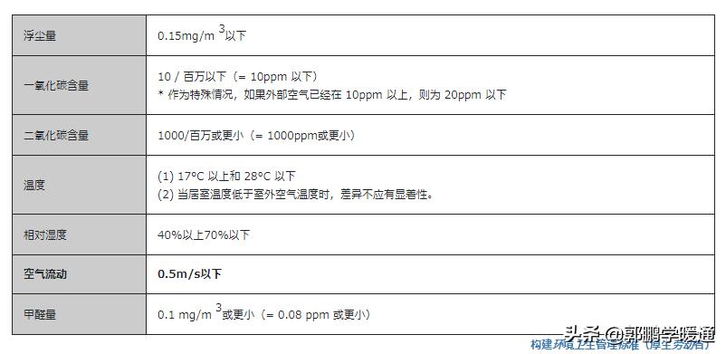 暖通房间内风口怎么设计,高大空间暖通设计的一些思路