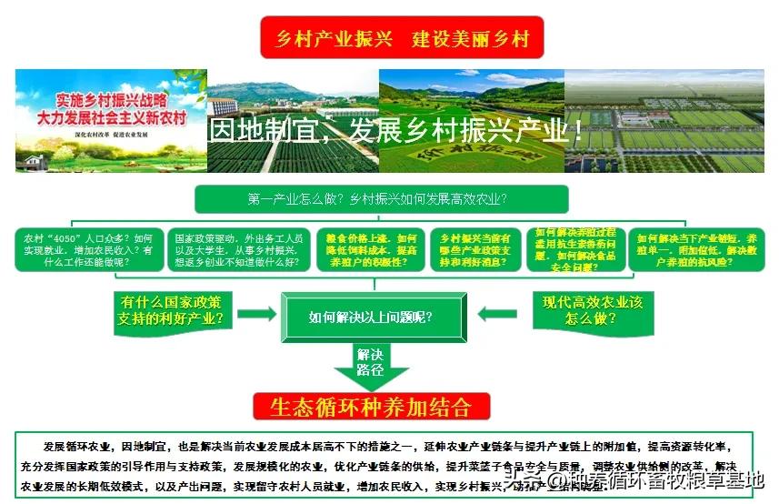 智慧农业园区建设可行性研究报告,智慧农业产业园可行性报告