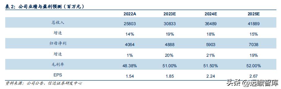 李宁引领科技发展,李宁国货正在崛起视频