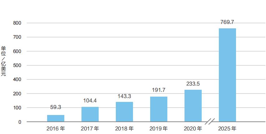 鍗″灏斾笘鐣屾澂鏁版嵁鍒嗘瀽鎴樻湳,鍗″灏斾笘鐣屾澂姣旇禌鏁版嵁鍒嗘瀽