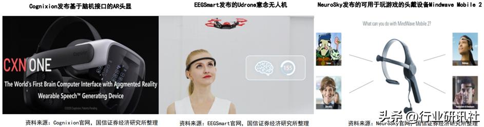 脑机接口发展现状及展望,脑机接口公司靠什么盈利