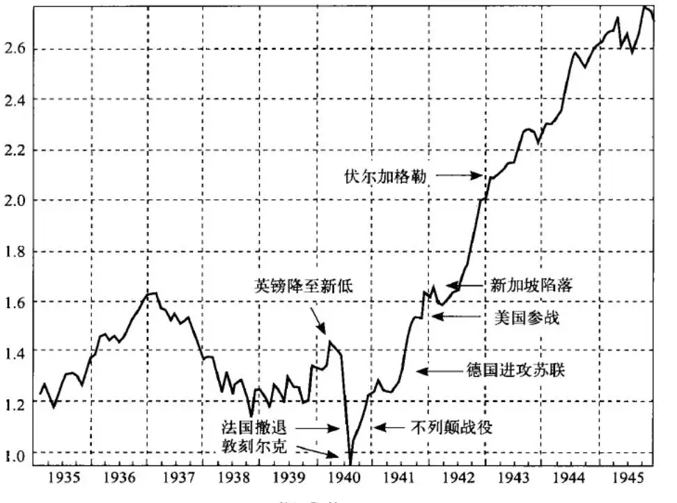 如果打仗股票会怎么样,如果打仗了什么股票会涨