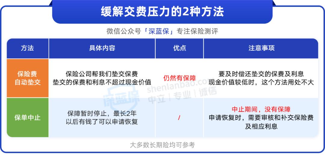 交不起保险怎么办,担心保费交不起如何解决