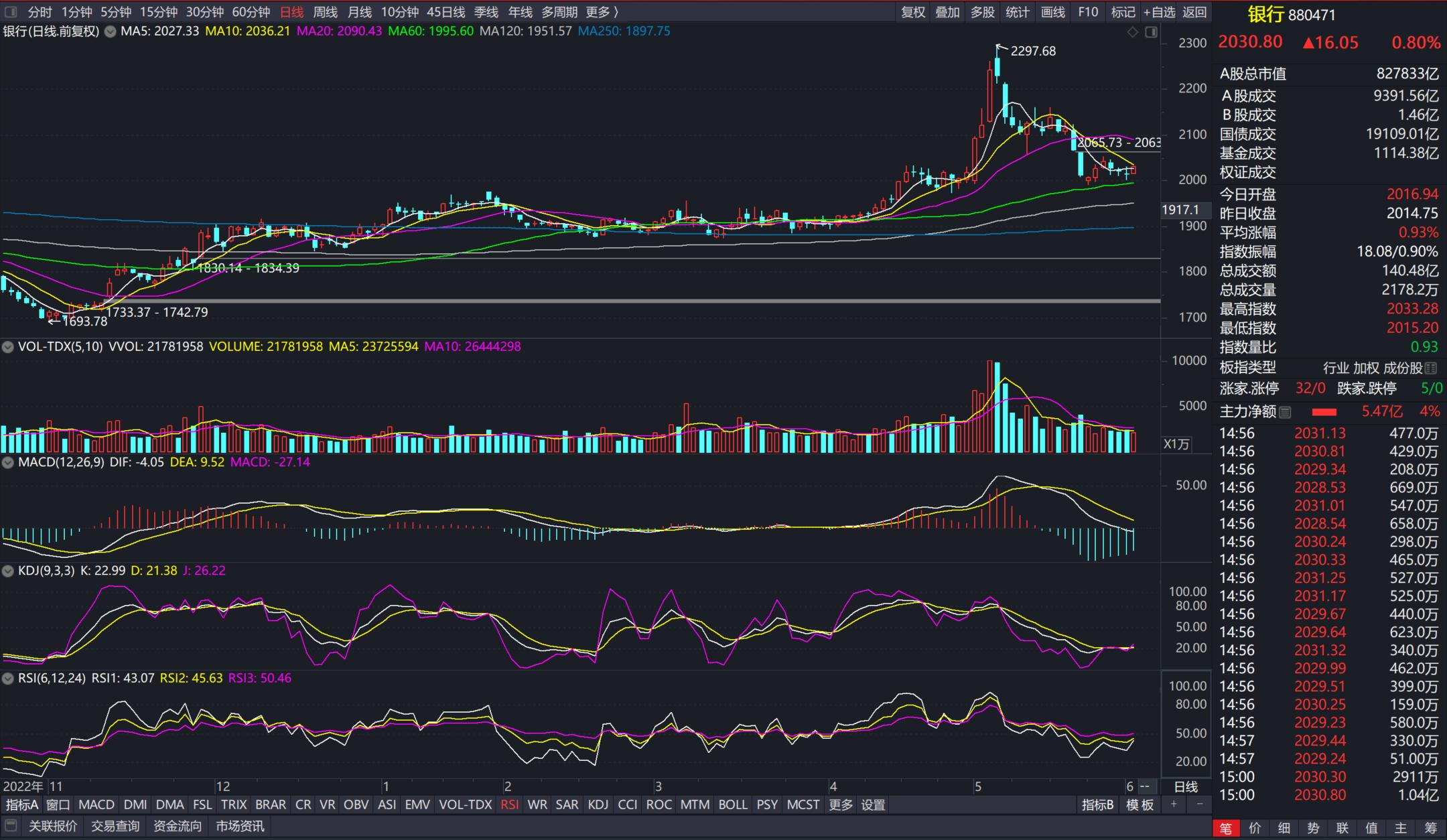 基金定投实盘操作,股票恐慌定投法