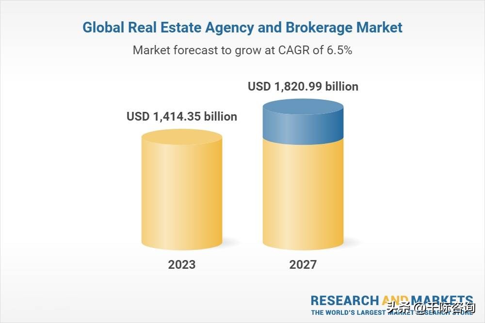 房地产中介市场分析,房地产中介市场可行性研究报告