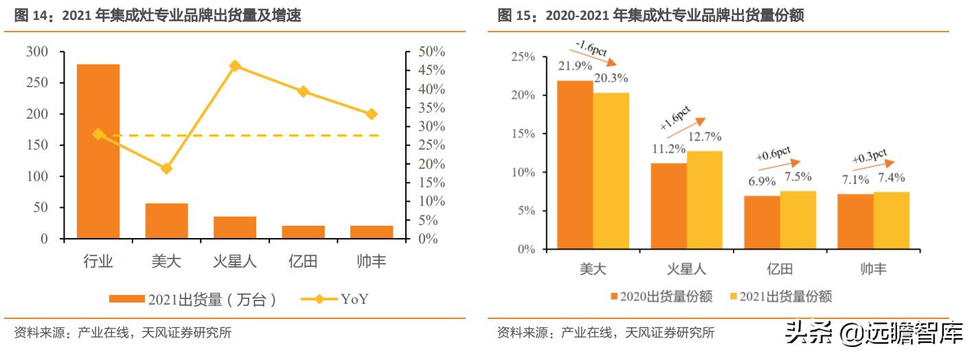 火星人是行业龙头吗,家电板块火星人