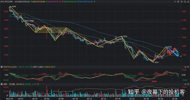 我的期货交易记录20230530