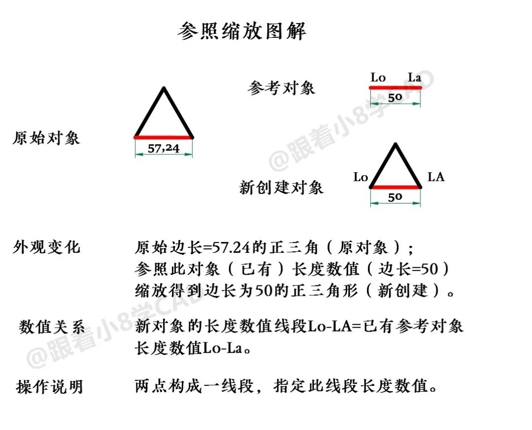 绮剧‘缂╂斁cad,鑷敱缂╂斁cad