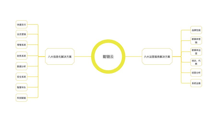 工业白油行业分析,白油燃料市场分析