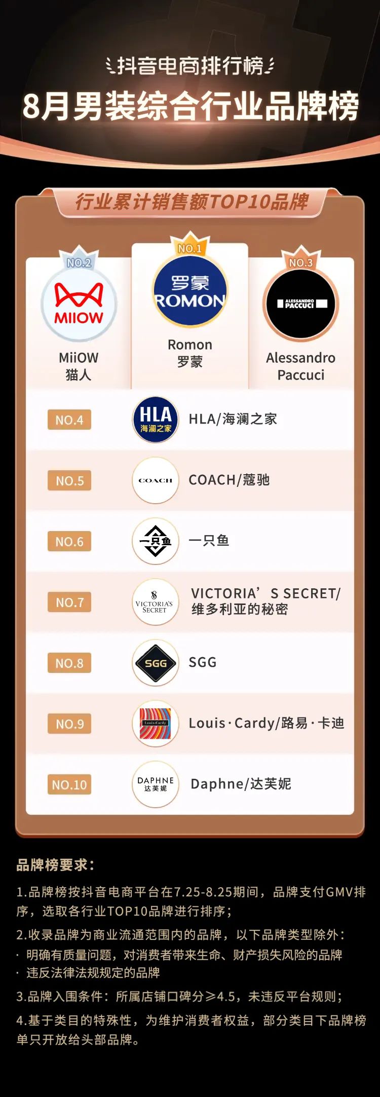 抖音电商2021年热销类目,三月份抖音平台电商带货变化总结