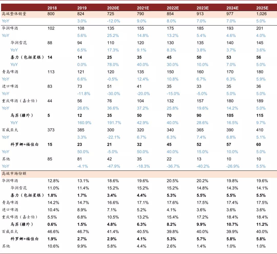 青岛啤酒所面临的危机,青岛啤酒如何转型