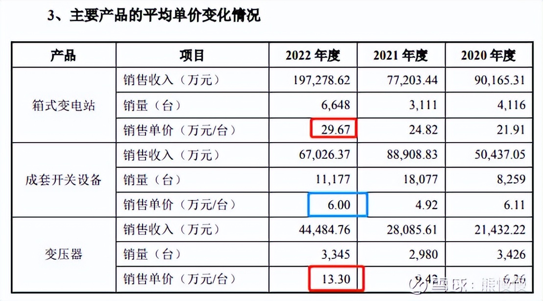 新股申购今天开盘,新股申购一览表6月26日