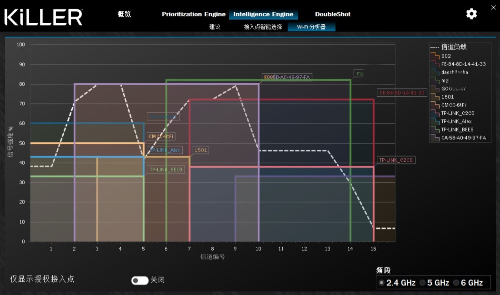 killer1675x鏃犵嚎缃戝崱娴嬭瘎,killer1675i鏃犵嚎缃戝崱璇勬祴