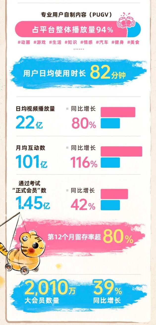 B站官方推广怎么买?哔哩哔哩视频怎么推广?bilibili推广开户