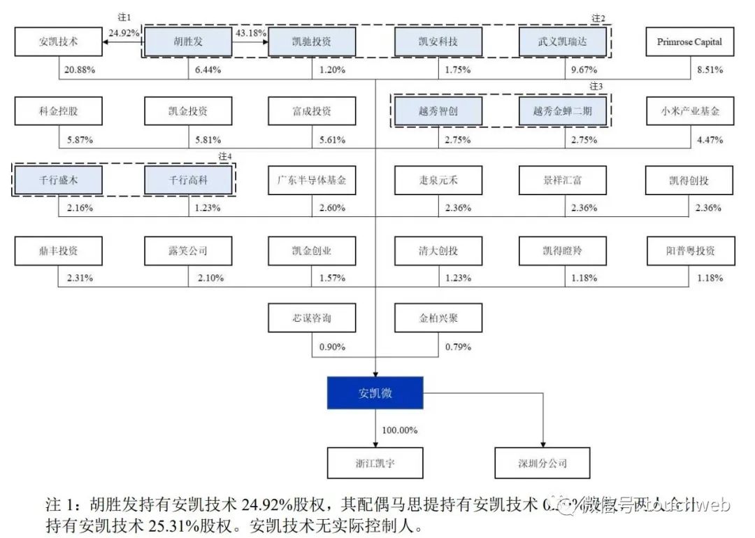 安凯微科创板,安凯微科创板ipo过会