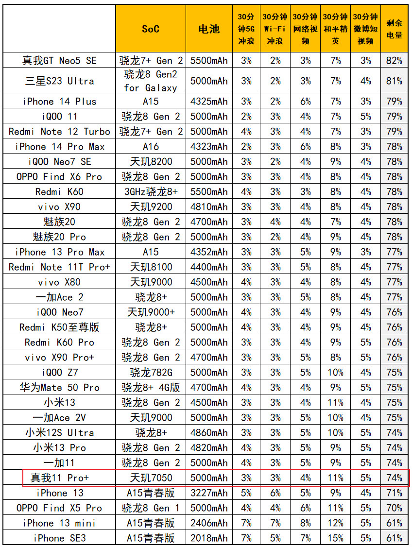 真我11pro+变焦,真我11pro8+256测评