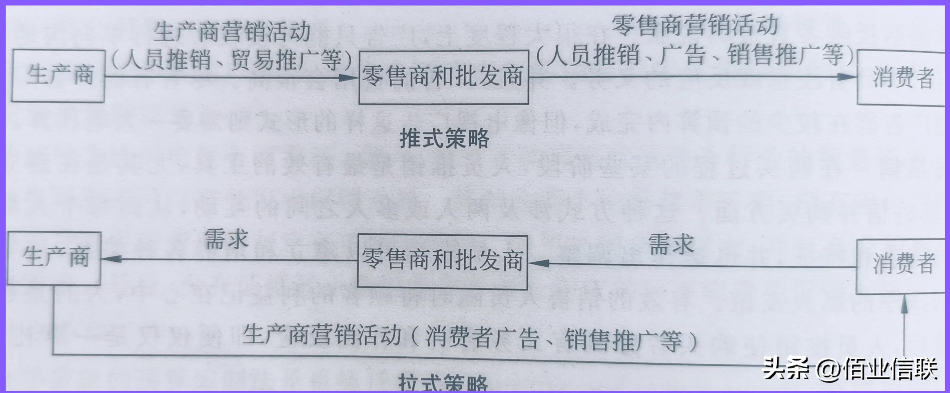 餐饮店十二月营销文案,营销十二个方法论pdf