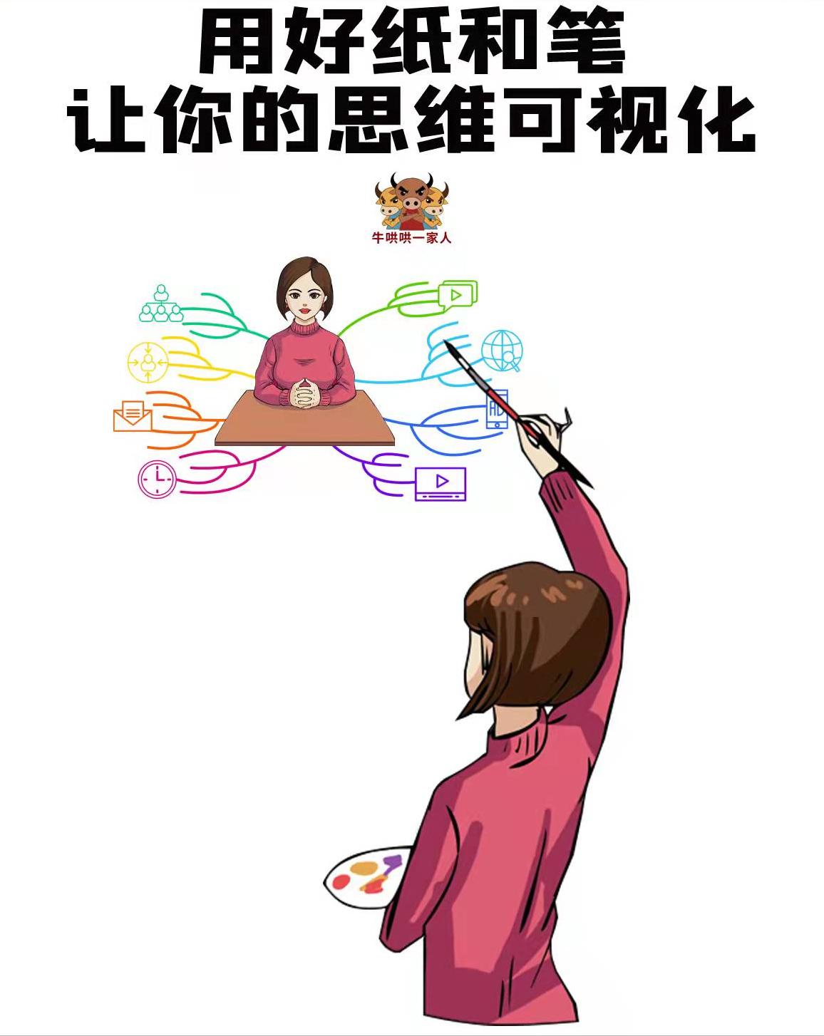 女人如何训练思维能力和格局,女性的六大修炼思维决定一切