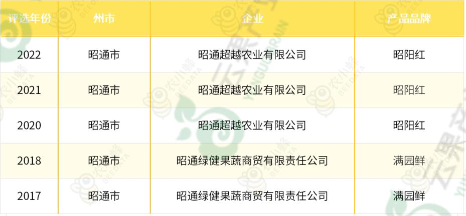 苹果优质产区有哪些,我国苹果产业分析报告