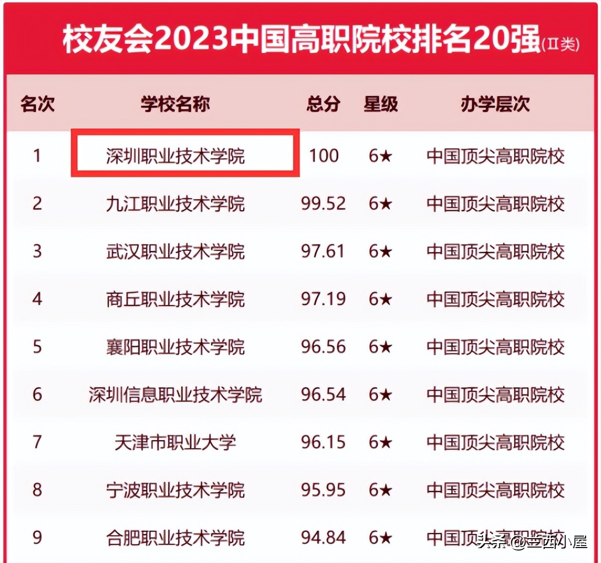 教育部关于专升本第一学历的规定,教育部2023年专升本新政策文件