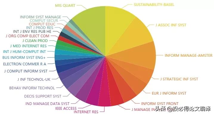 ssci影响因子多少才算优秀,ssci影响因子3以上的教育期刊