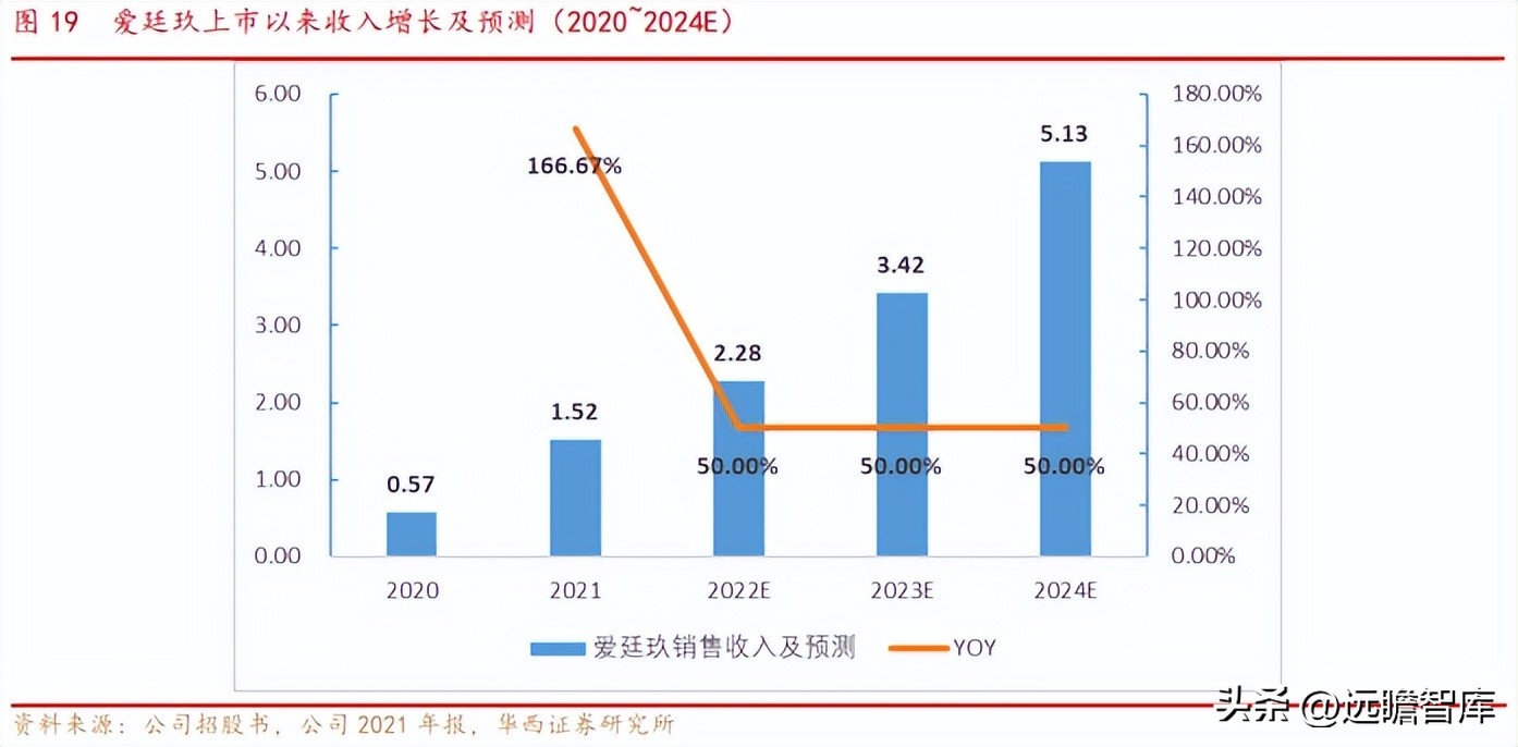 OTC渠道优势显著，泰恩康：重磅品种高速放量驱动，迎来业绩拐点