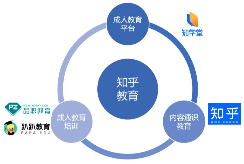 周源还没答案:知乎能否赚钱?