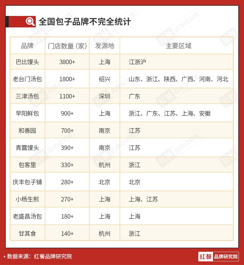 包子铺现排队狂潮,它或将是2022年最火爆的餐饮赛道?