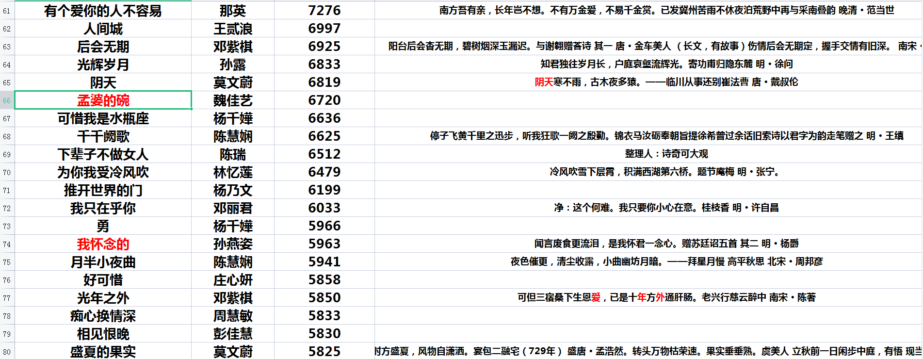 必听的100首歌歌名,必听100歌单