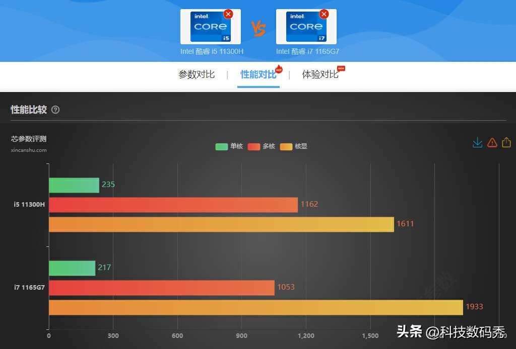 搭载独立显卡的一体电脑,磐镭hi-3迷你pc评测