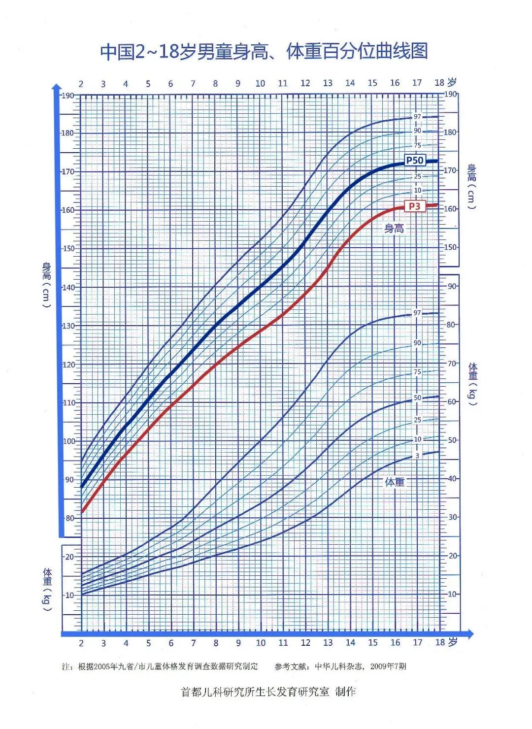 如何判断骨骺线是否闭合小办法,怎样判断骨骺线是否闭合的小方法