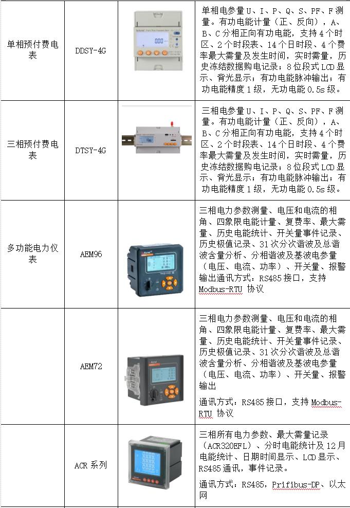 物联网应用技术智慧电力方向,能源物联网解决方案