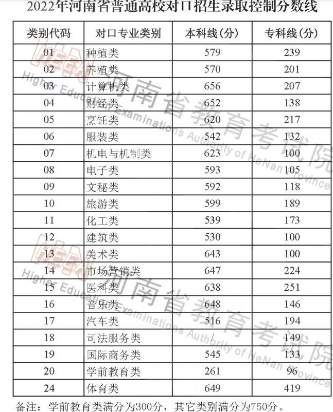 高考内卷有多厉害,河南高考内卷化