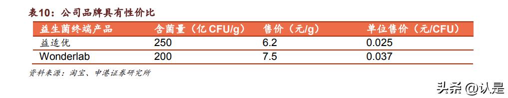 科拓生物最新官方消息,科拓生物和蔚蓝生物比较