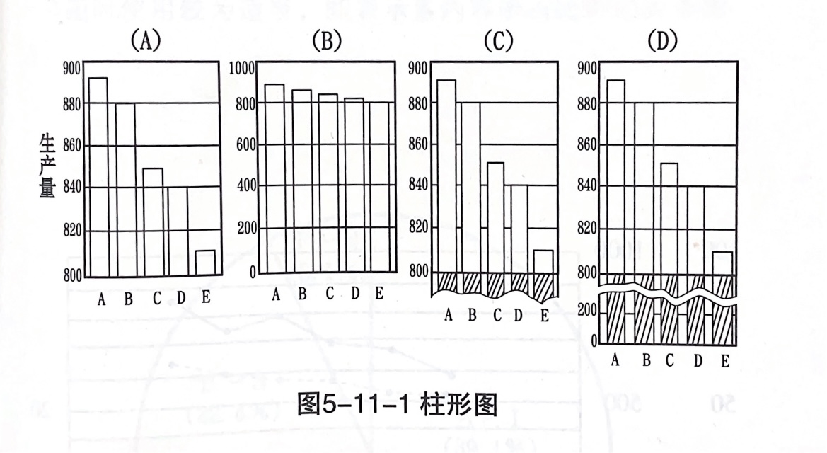 图表数据分析,图表制作