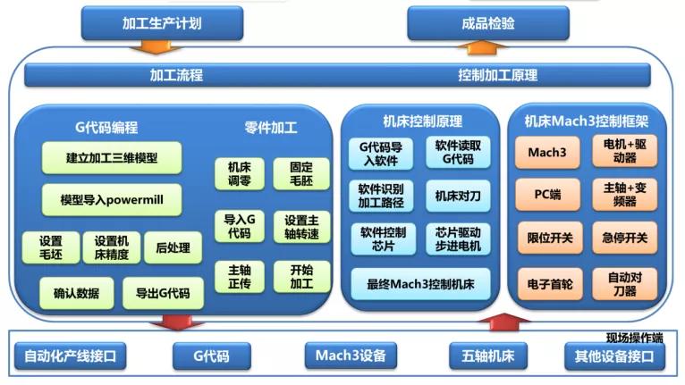 纽威数控五轴联动加工中心价格,高层次人才创业中心