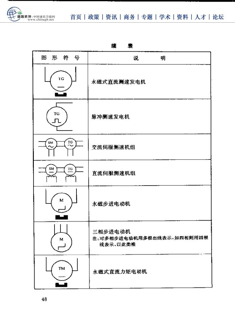 电工基础技能学习手册,电工必备基础知识大全