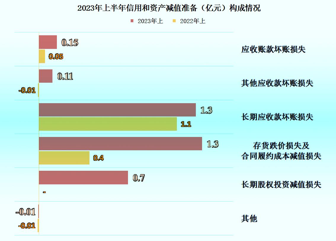 广汇汽车2023年业绩亏损吗,广汇汽车2024年一季度预计业绩