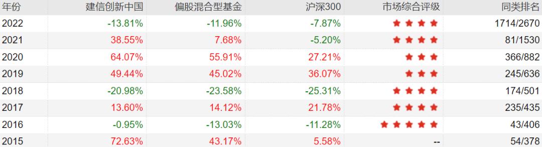 主动基金投资指南pdf,主动型基金买入的最佳时机
