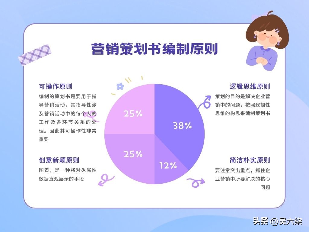 如何做好2023年营销计划,2023品牌内容运营规划