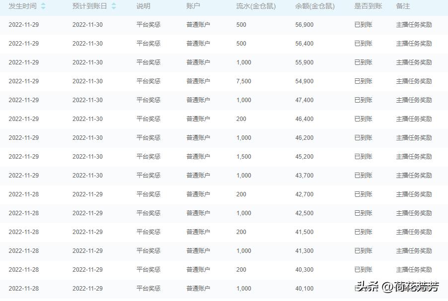 写小说和自媒体重要事情之一：关于时间安排的那些事儿