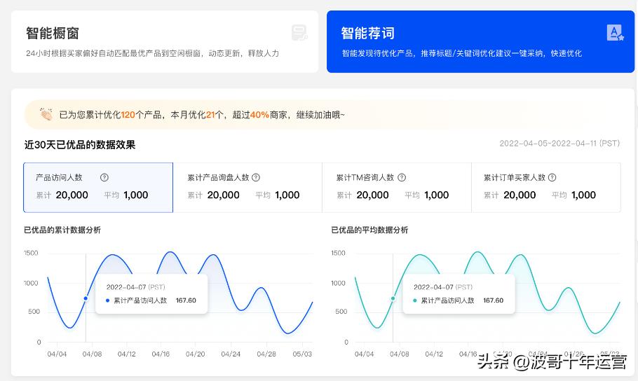 阿里国际站提升信保,阿里国际站运营技术核心大揭秘