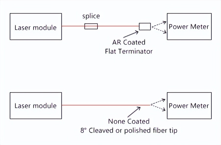 怎么理解半导体激光器的参数,半导体激光器基本特性指标