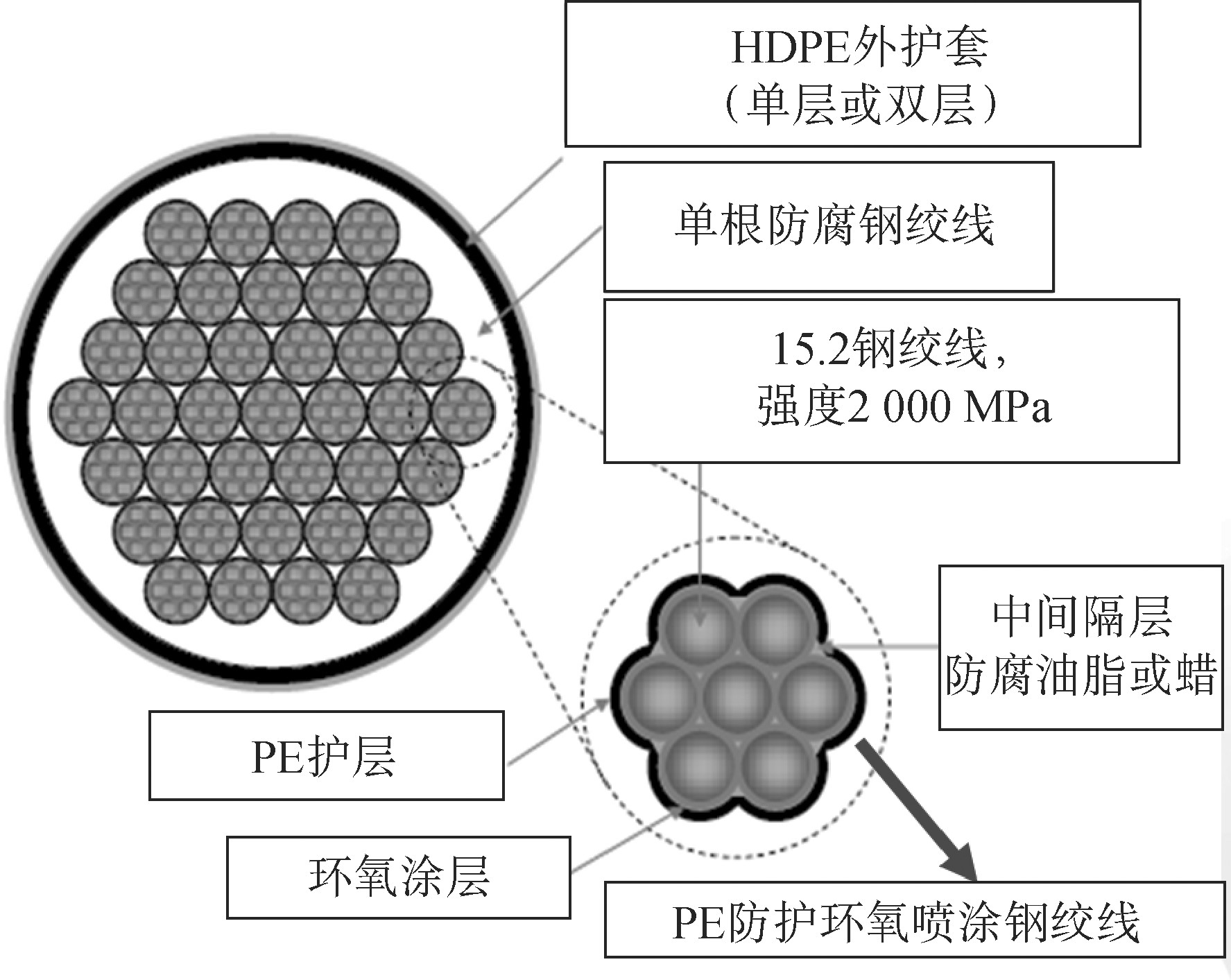 山区大跨径钢桁架斜拉桥斜拉索设计研究