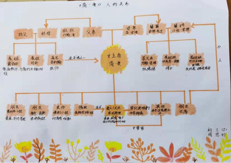 双减优秀案例从哪几个方面写,双减作业案例获奖范文